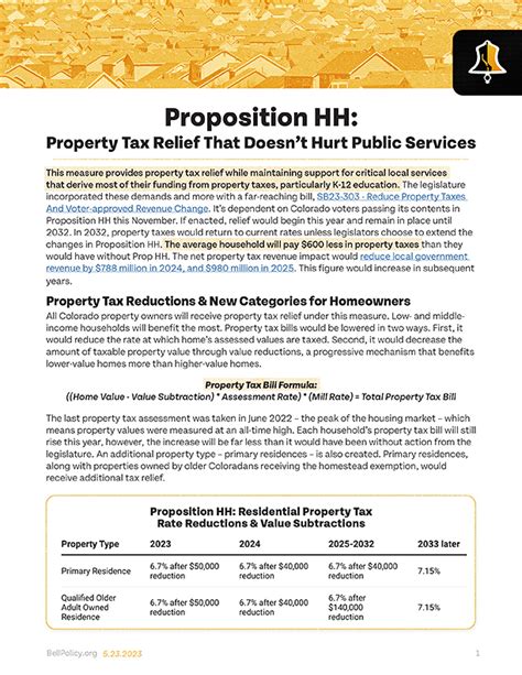 hh hure|The Bell Supports Proposition HH: Property Tax Relief That Helps .